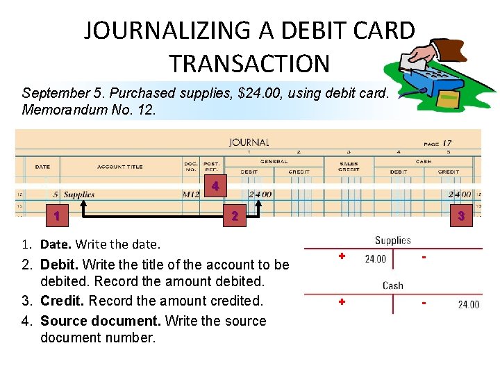 JOURNALIZING A DEBIT CARD TRANSACTION September 5. Purchased supplies, $24. 00, using debit card. JOURNALIZING A DEBIT CARD TRANSACTION September 5. Purchased supplies, $24. 00, using debit card.