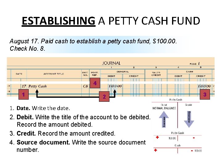ESTABLISHING A PETTY CASH FUND August 17. Paid cash to establish a petty cash ESTABLISHING A PETTY CASH FUND August 17. Paid cash to establish a petty cash