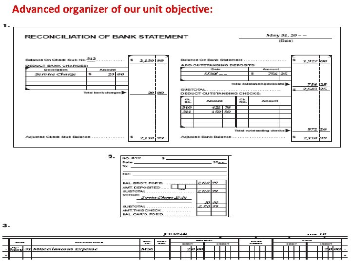 Advanced organizer of our unit objective: 