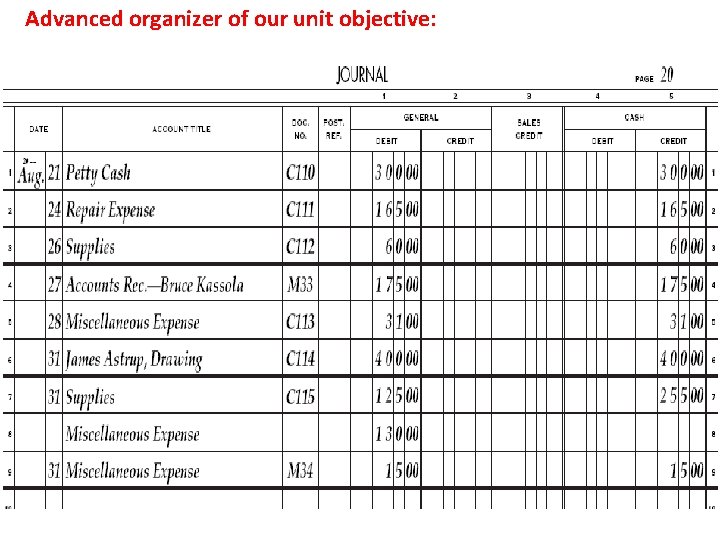 Advanced organizer of our unit objective: 