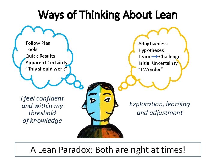 Ways of Thinking About Lean Follow Plan Tools Quick Results Apparent Certainty ”This should