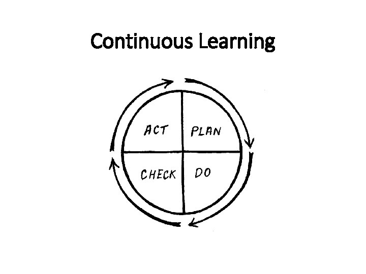 Continuous Learning 