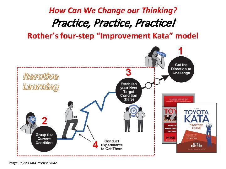 How Can We Change our Thinking? Practice, Practice! Rother’s four-step “Improvement Kata” model 1