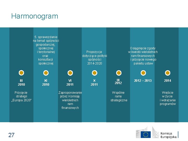 Harmonogram 5. sprawozdanie na temat spójności gospodarczej, społecznej i terytorialnej oraz konsultacji społecznej III