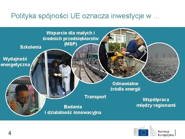 Polityka spójności UE oznacza inwestycje w … Szkolenia Wsparcie dla małych i średnich przedsiębiorstw