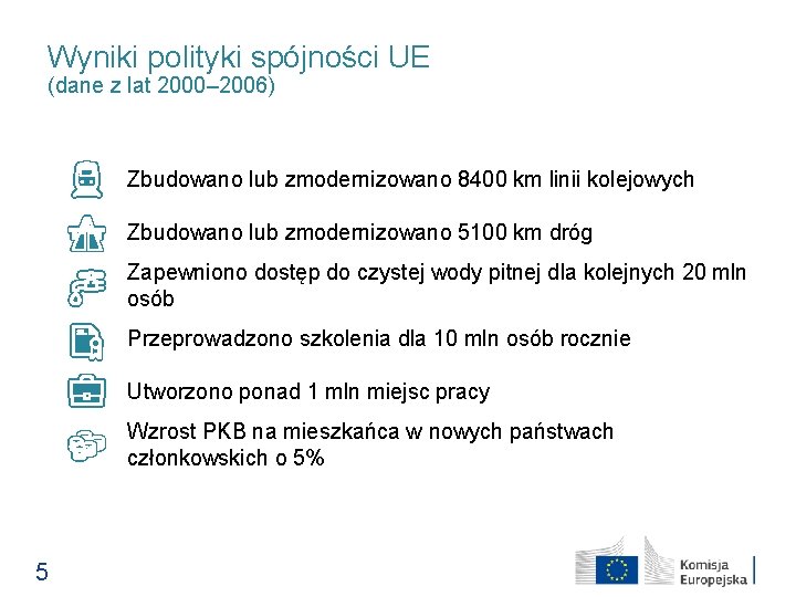 Wyniki polityki spójności UE (dane z lat 2000– 2006) Zbudowano lub zmodernizowano 8400 km