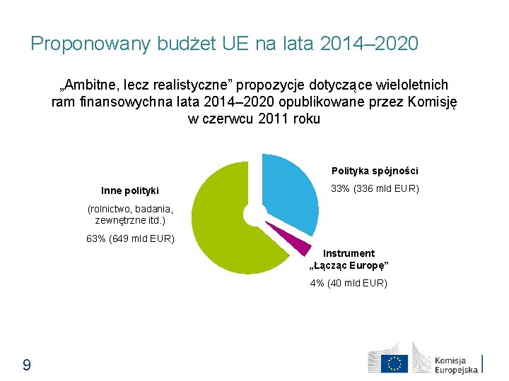 Proponowany budżet UE na lata 2014– 2020 „Ambitne, lecz realistyczne” propozycje dotyczące wieloletnich ram