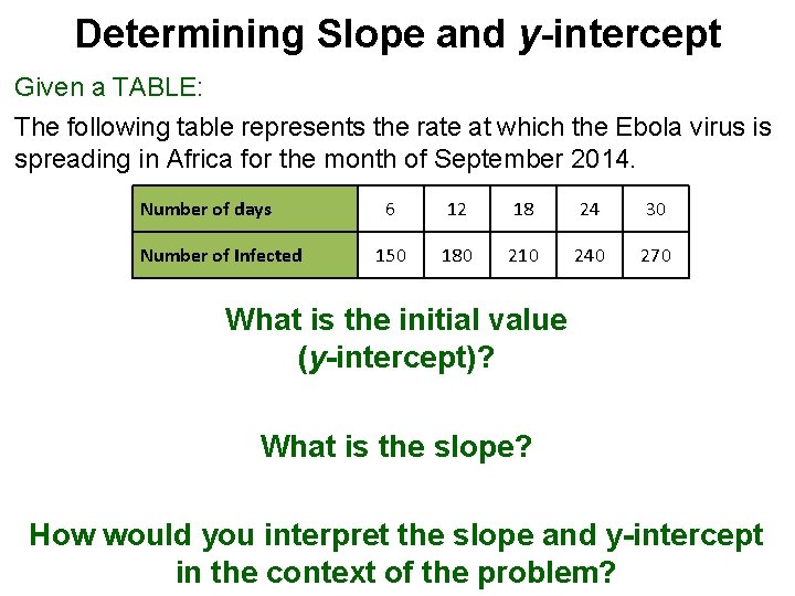 Determining Slope and y-intercept Given a TABLE: The following table represents the rate at