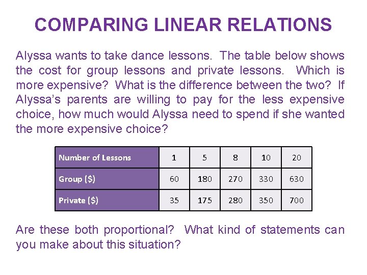 COMPARING LINEAR RELATIONS Alyssa wants to take dance lessons. The table below shows the