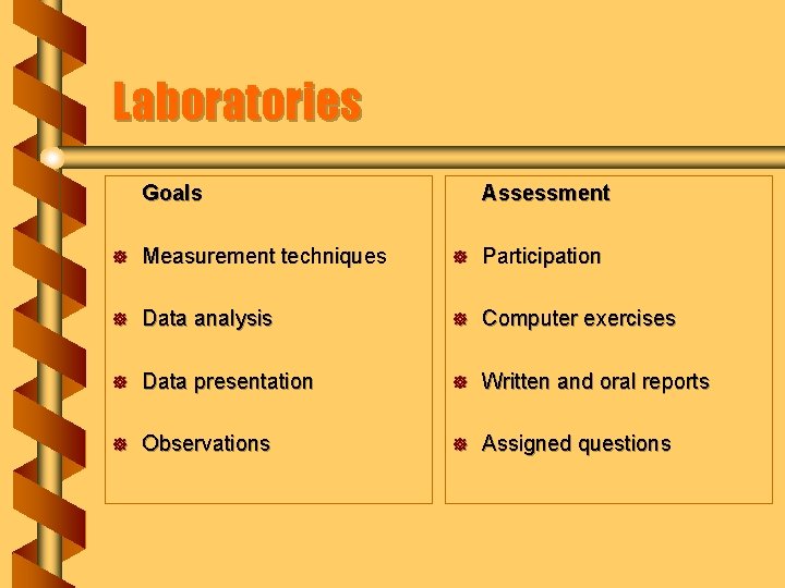 Laboratories Goals Assessment ] Measurement techniques ] Participation ] Data analysis ] Computer exercises