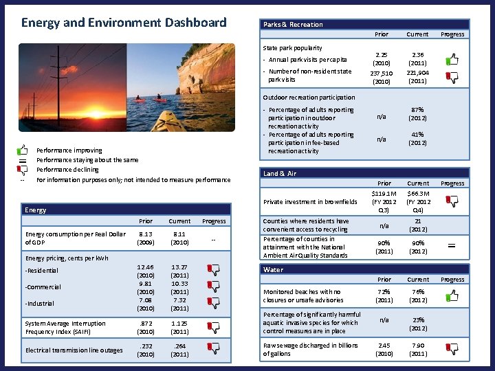 Energy and Environment Dashboard Parks & Recreation State park popularity - Annual park visits