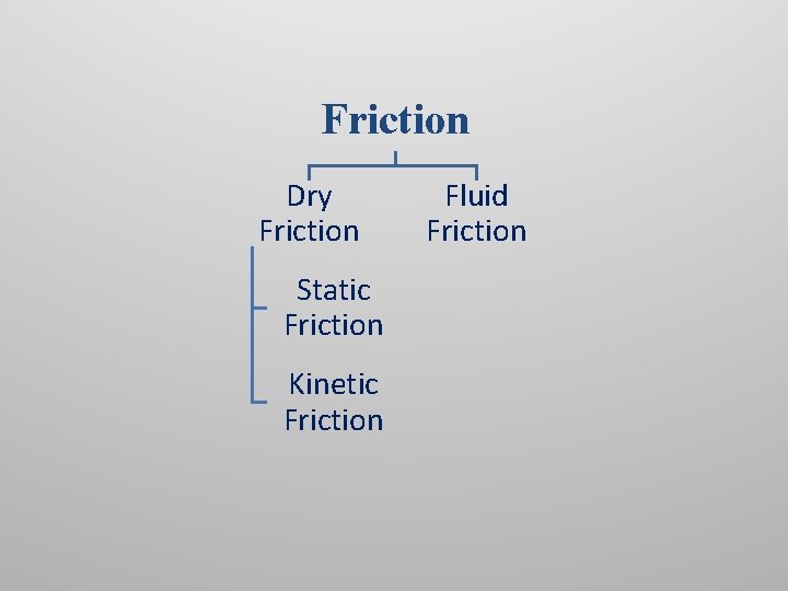 Friction Dry Friction Static Friction Kinetic Friction Fluid Friction 