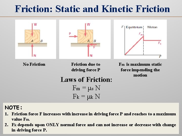 Friction: Static and Kinetic Friction No Friction due to driving force P Laws of