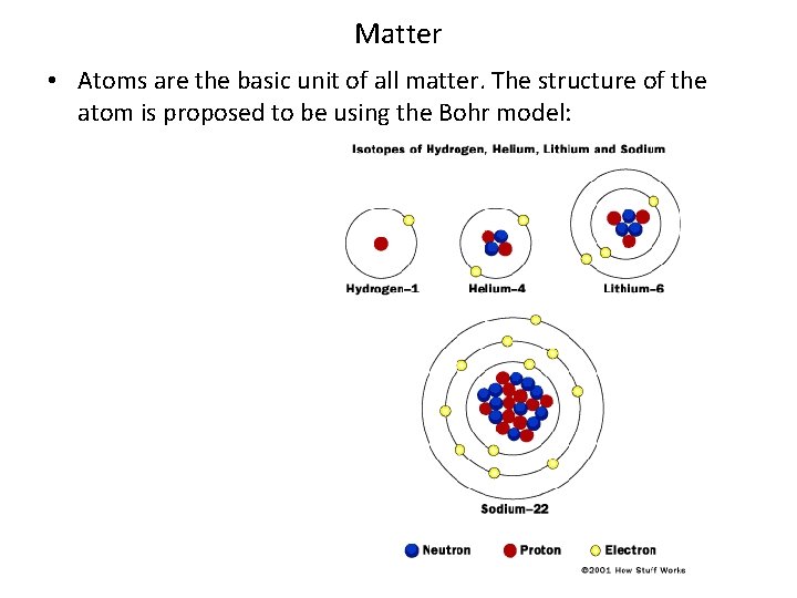 Matter • Atoms are the basic unit of all matter. The structure of the