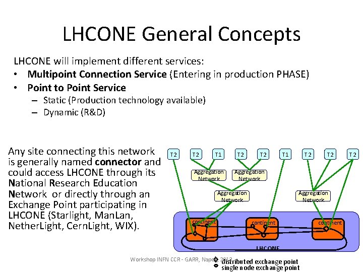 LHCONE General Concepts LHCONE will implement different services: • Multipoint Connection Service (Entering in