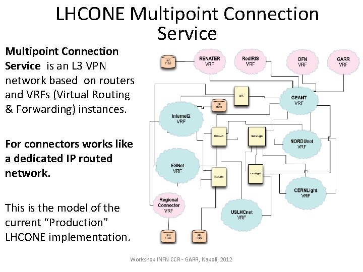 LHCONE Multipoint Connection Service is an L 3 VPN network based on routers and