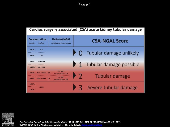 Figure 1 The Journal of Thoracic and Cardiovascular Surgery 2016 1511476 -1481 DOI: (10.