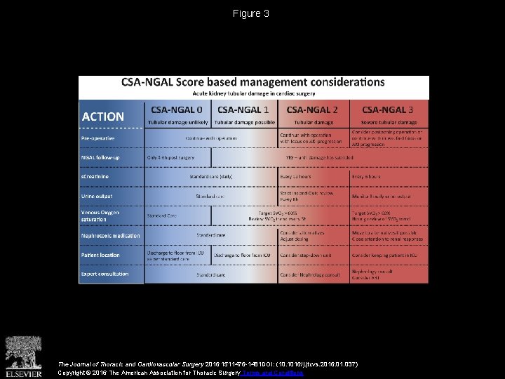 Figure 3 The Journal of Thoracic and Cardiovascular Surgery 2016 1511476 -1481 DOI: (10.