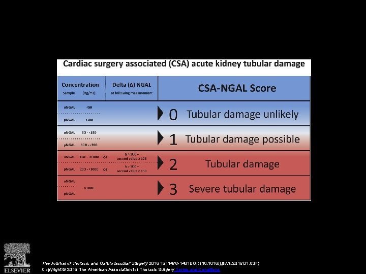 The Journal of Thoracic and Cardiovascular Surgery 2016 1511476 -1481 DOI: (10. 1016/j. jtcvs.