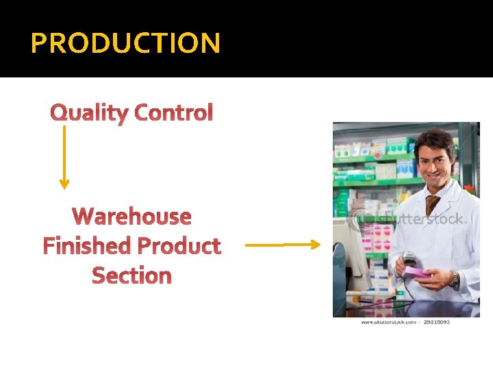 PRODUCTION Quality Control Warehouse Finished Product Section 