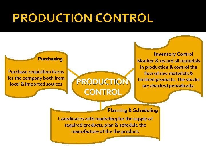 PRODUCTION CONTROL Purchasing Purchase requisition items for the company both from local & imported