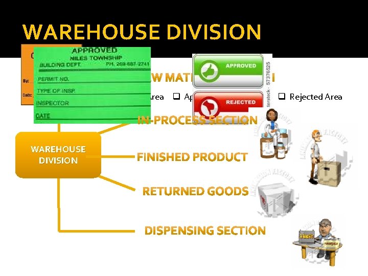 WAREHOUSE DIVISION q Quarantine Area q Approved for Use Area q Rejected Area WAREHOUSE