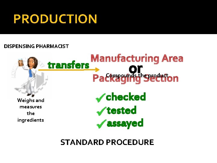 PRODUCTION DISPENSING PHARMACIST transfers Weighs and measures the ingredients Manufacturing Area or Packaging Section