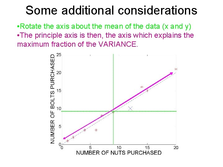 Some additional considerations • Rotate the axis about the mean of the data (x