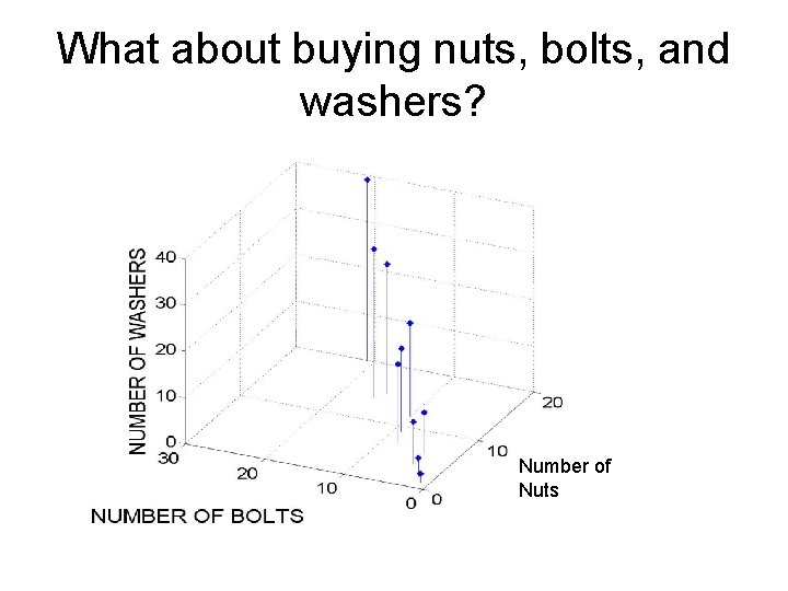 What about buying nuts, bolts, and washers? Number of Nuts 