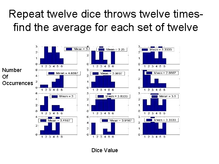 Repeat twelve dice throws twelve timesfind the average for each set of twelve Number