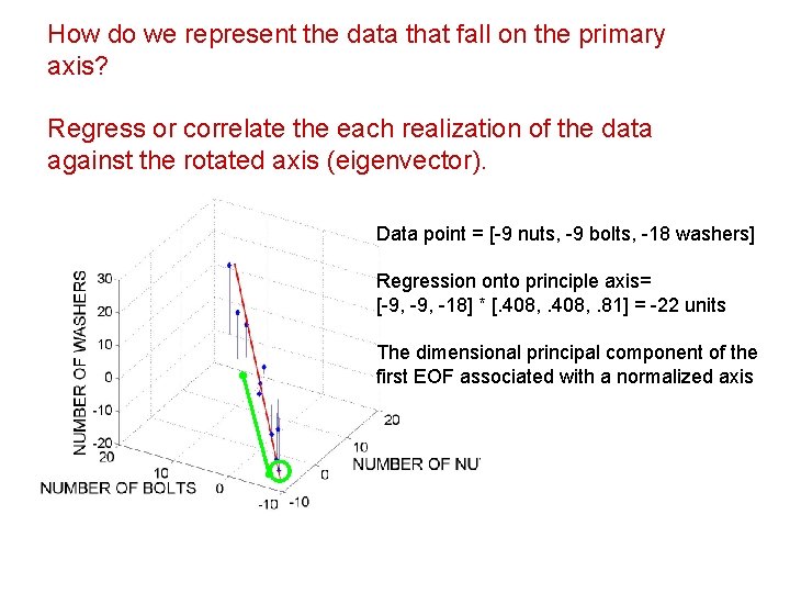 How do we represent the data that fall on the primary axis? Regress or