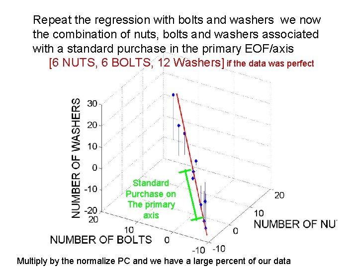 Repeat the regression with bolts and washers we now the combination of nuts, bolts