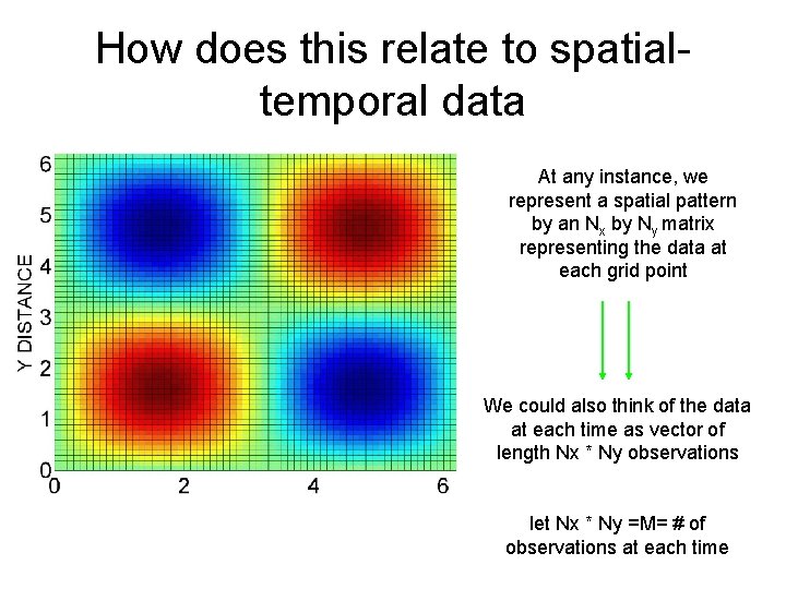 How does this relate to spatialtemporal data At any instance, we represent a spatial