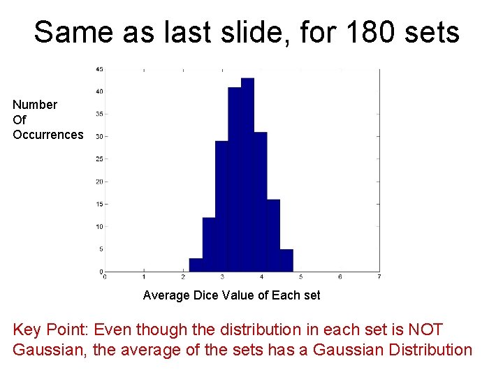 Same as last slide, for 180 sets Number Of Occurrences Average Dice Value of