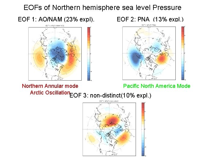 EOFs of Northern sea level Pressure of Realhemisphere Data: Winter SLP anomalies EOF 1: