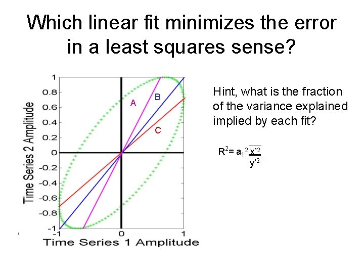 Which linear fit minimizes the error in a least squares sense? A B C