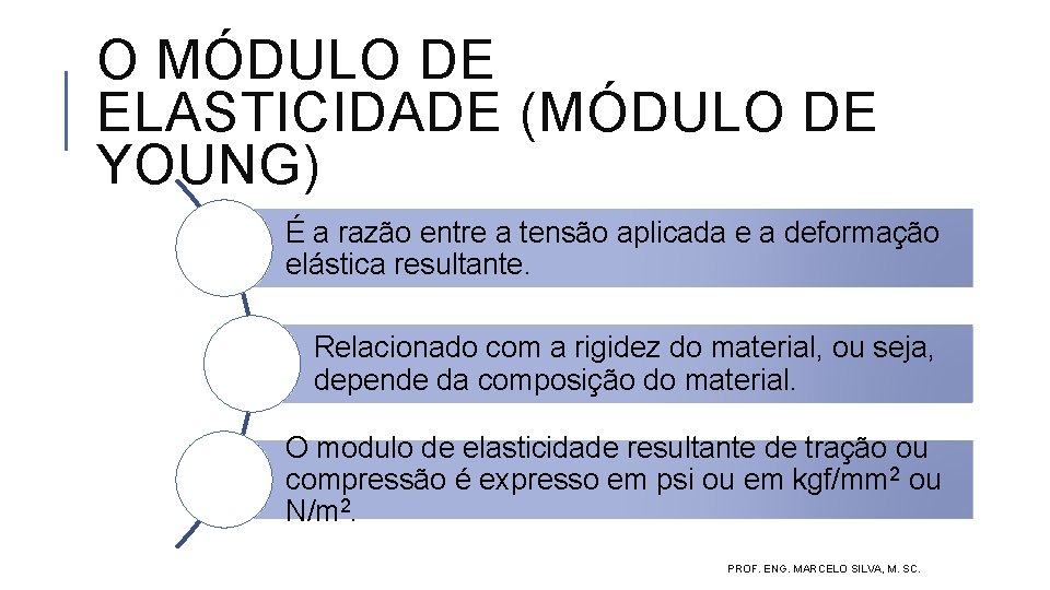 O MÓDULO DE ELASTICIDADE (MÓDULO DE YOUNG) É a razão entre a tensão aplicada