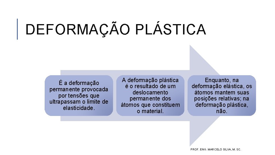 DEFORMAÇÃO PLÁSTICA É a deformação permanente provocada por tensões que ultrapassam o limite de