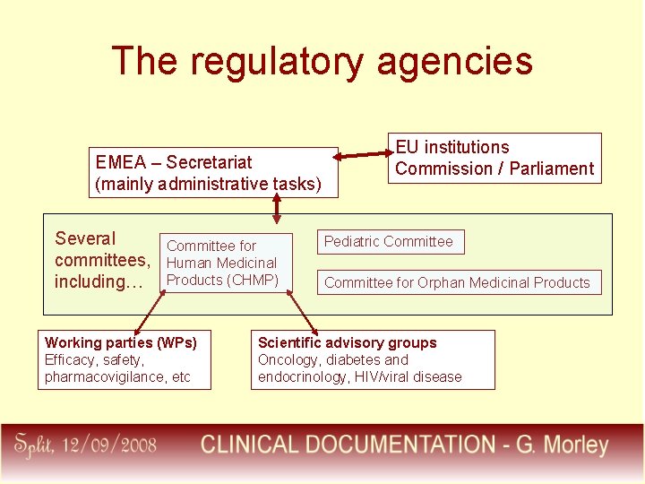 The regulatory agencies EMEA – Secretariat (mainly administrative tasks) Several committees, including… Committee for