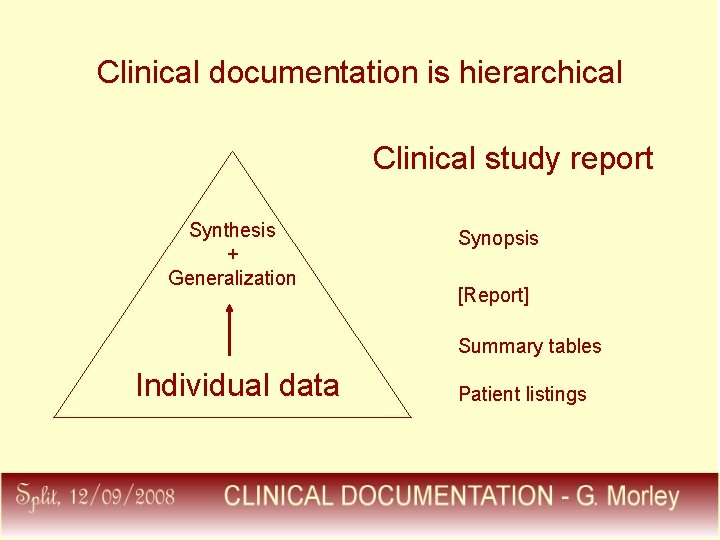 Clinical documentation is hierarchical Clinical study report Synthesis + Generalization Synopsis [Report] Summary tables