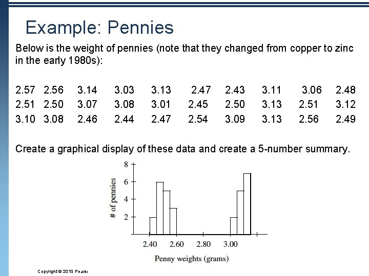 Example: Pennies Below is the weight of pennies (note that they changed from copper