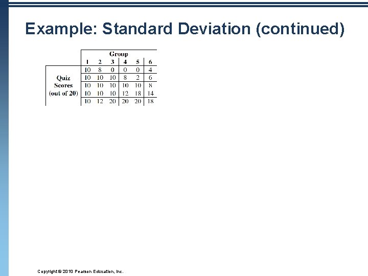 Example: Standard Deviation (continued) Copyright © 2010 Pearson Education, Inc. 