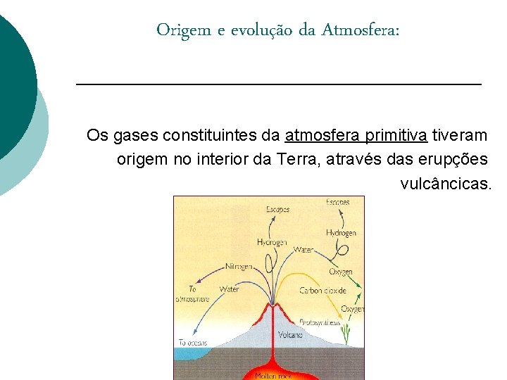 Origem e evolução da Atmosfera: in Press, F. & Siever, R. (1997) Os gases