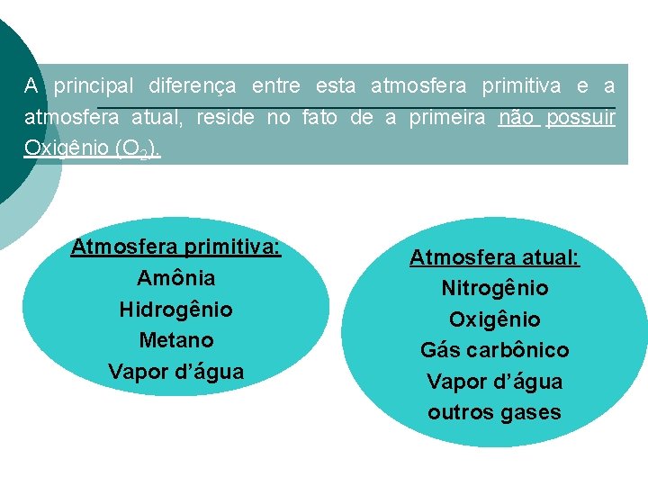 A principal diferença entre esta atmosfera primitiva e a atmosfera atual, reside no fato