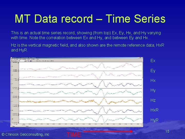 MT Data record – Time Series This is an actual time series record, showing