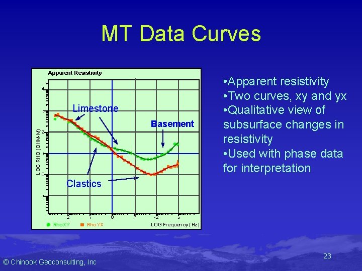 MT Data Curves Apparent Resistivity 4 Limestone 3 LOG RHO (OHM-M) Basement 2 1