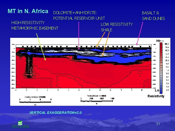 MT in N. Africa DOLOMITE+ANHYDRITE: POTENTIAL RESERVOIR UNIT HIGH RESISTIVITY METAMORPHIC BASEMENT BASALT &