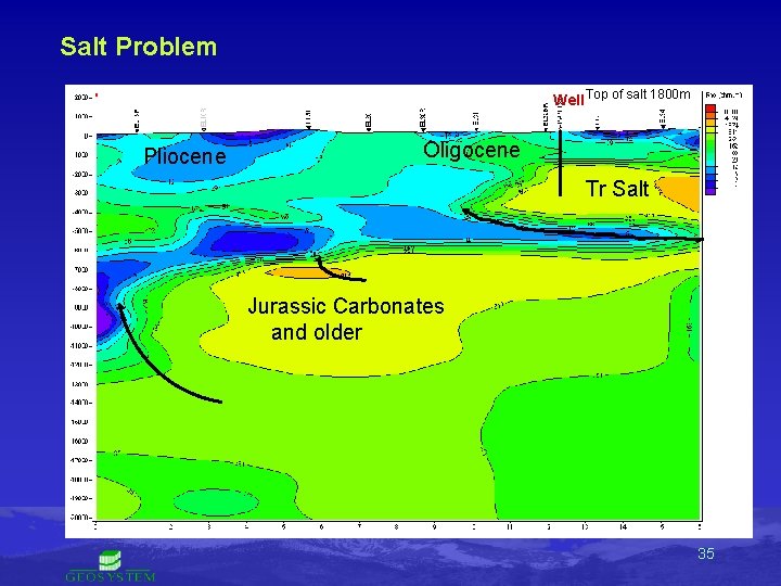 Salt Problem Well Top of salt 1800 m Pliocene Oligocene Tr Salt Jurassic Carbonates