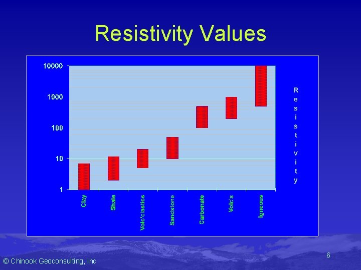 Resistivity Values © Chinook Geoconsulting, Inc 6 