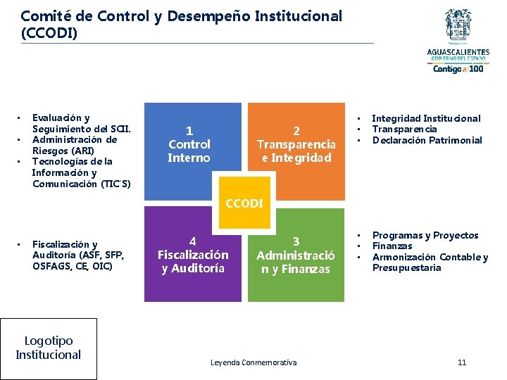 Comité de Control y Desempeño Institucional (CCODI) • • • Evaluación y Seguimiento del